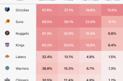 勇士队库明加离队风波，潜力新星加盟展望球队重建