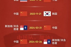 世预赛焦点战：瑞士对洛文尼亚，3:1比分预测！