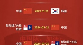 世预赛焦点战：瑞士对洛文尼亚，3:1比分预测！