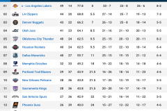 巴特勒篮球场上的侵略战神：冲击篮下，创造机会，领袖风采