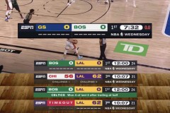 湖人三冠里程碑：詹姆斯与雕像荣耀之差